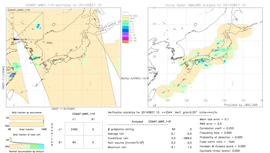 GSMaP MWR validation image.  2014/08/27 10 