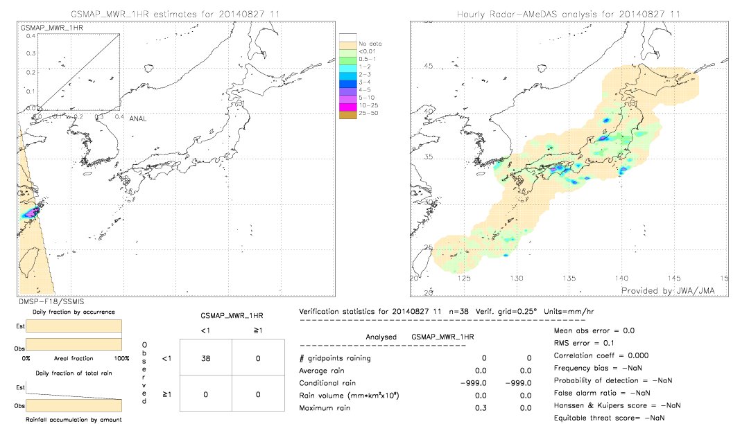 GSMaP MWR validation image.  2014/08/27 11 