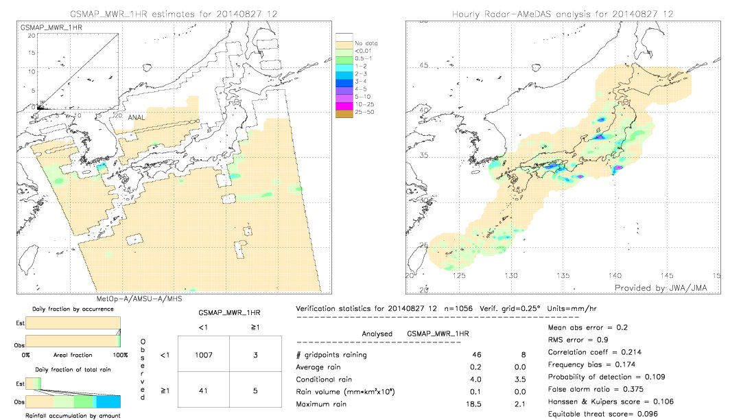 GSMaP MWR validation image.  2014/08/27 12 