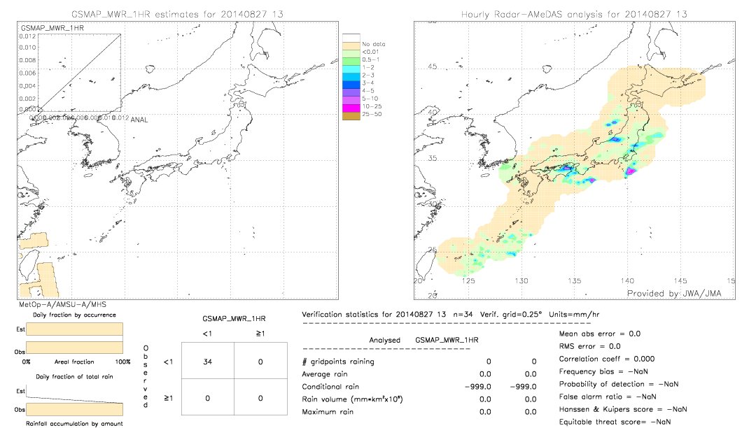 GSMaP MWR validation image.  2014/08/27 13 