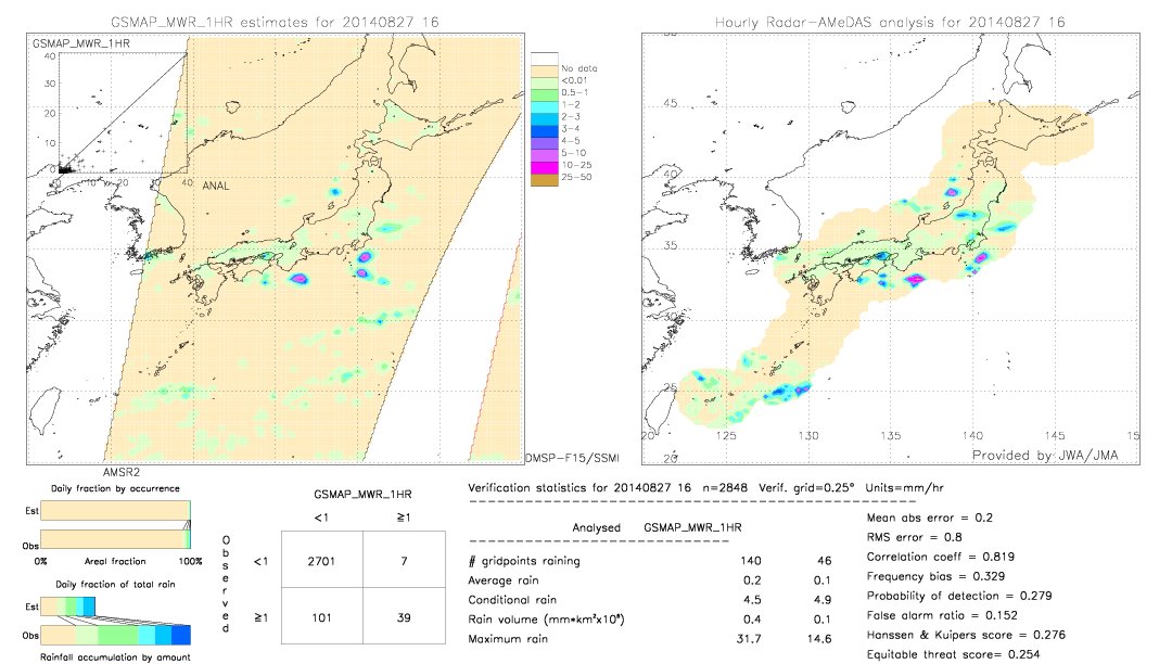 GSMaP MWR validation image.  2014/08/27 16 