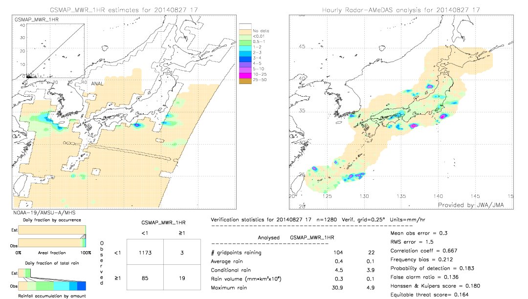 GSMaP MWR validation image.  2014/08/27 17 