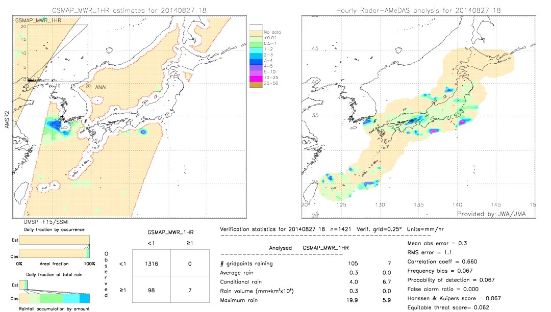 GSMaP MWR validation image.  2014/08/27 18 