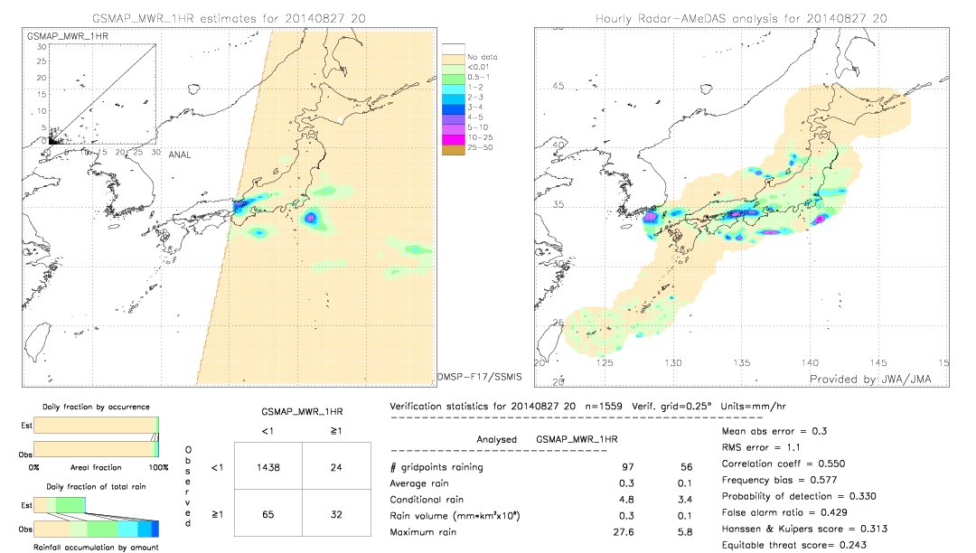 GSMaP MWR validation image.  2014/08/27 20 