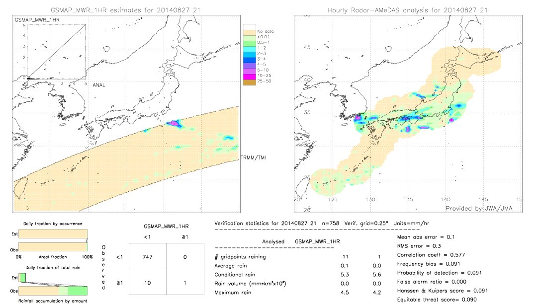 GSMaP MWR validation image.  2014/08/27 21 