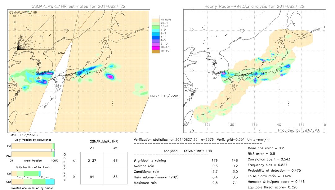 GSMaP MWR validation image.  2014/08/27 22 