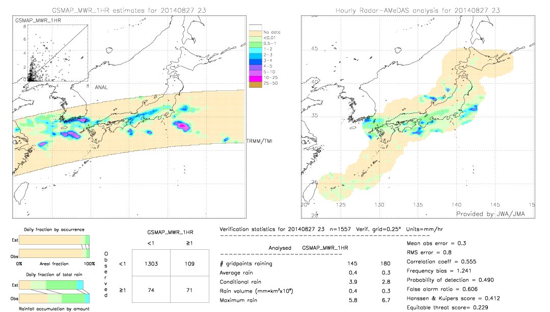 GSMaP MWR validation image.  2014/08/27 23 