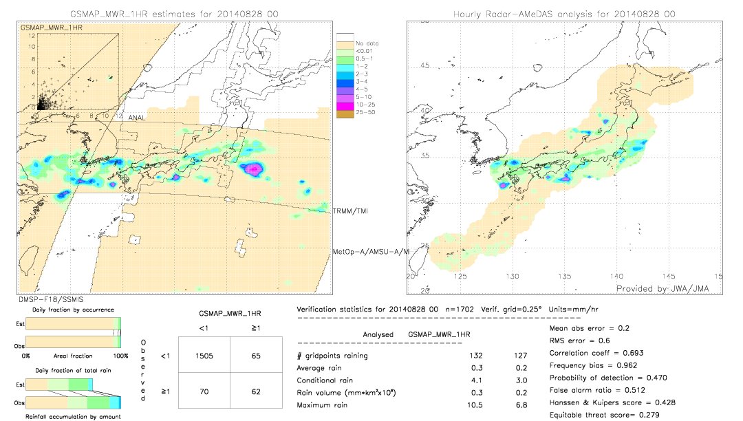 GSMaP MWR validation image.  2014/08/28 00 