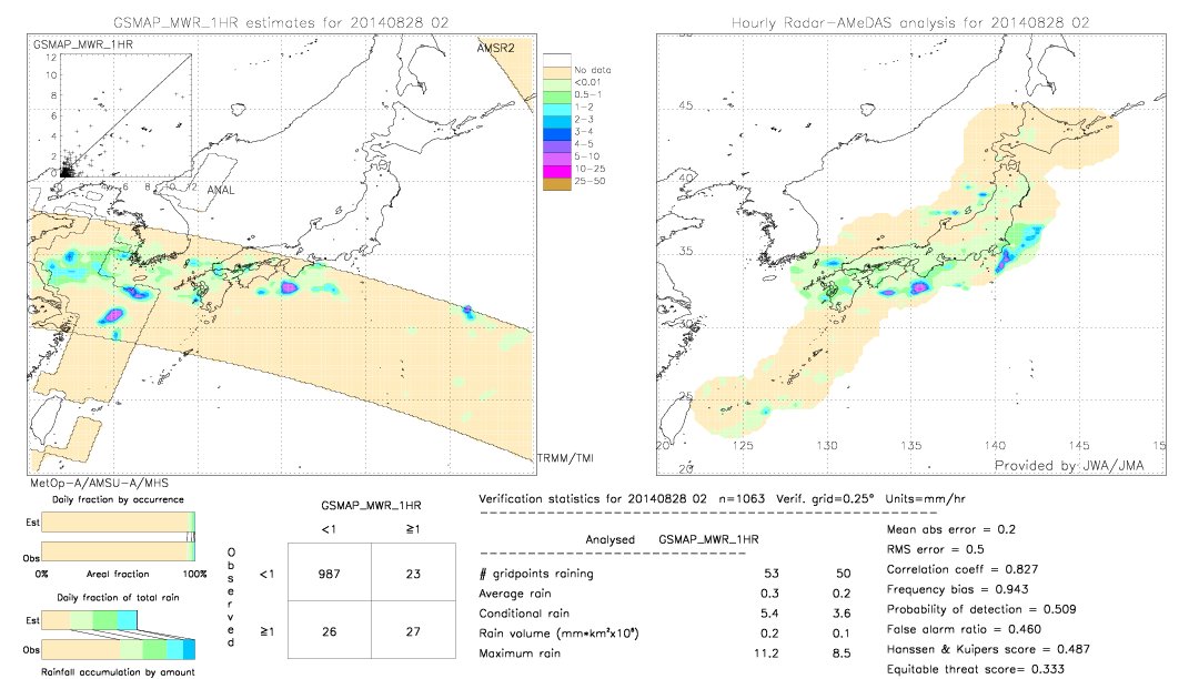 GSMaP MWR validation image.  2014/08/28 02 