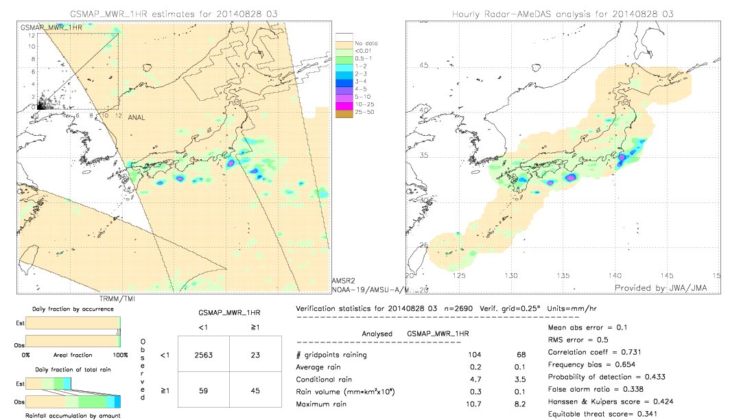 GSMaP MWR validation image.  2014/08/28 03 