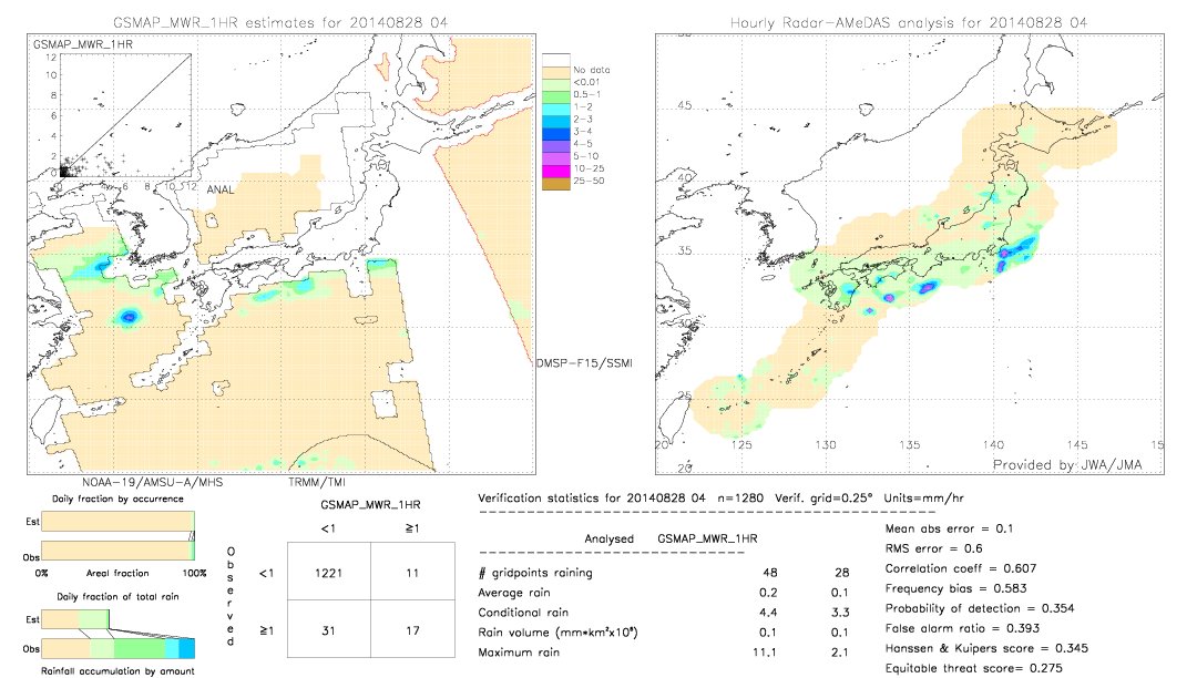 GSMaP MWR validation image.  2014/08/28 04 