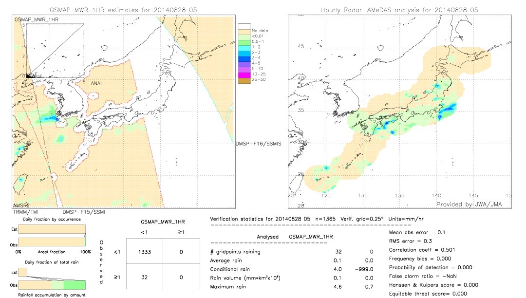 GSMaP MWR validation image.  2014/08/28 05 