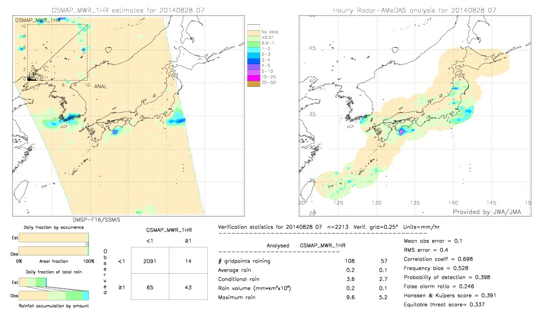 GSMaP MWR validation image.  2014/08/28 07 