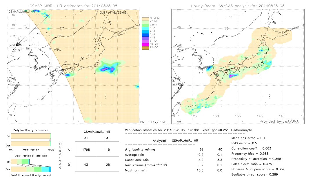 GSMaP MWR validation image.  2014/08/28 08 