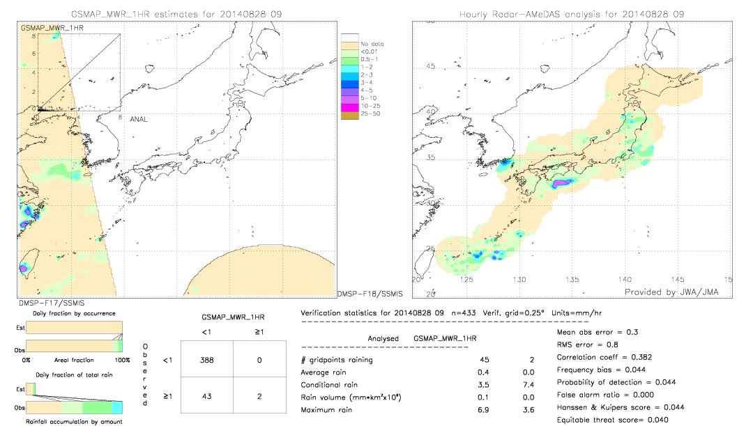 GSMaP MWR validation image.  2014/08/28 09 