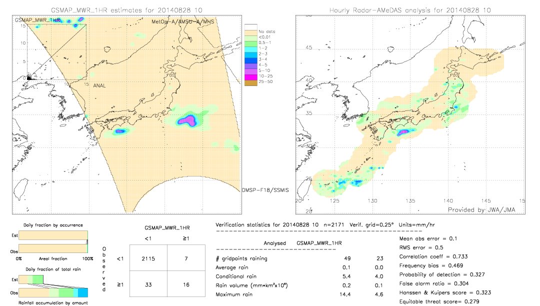 GSMaP MWR validation image.  2014/08/28 10 