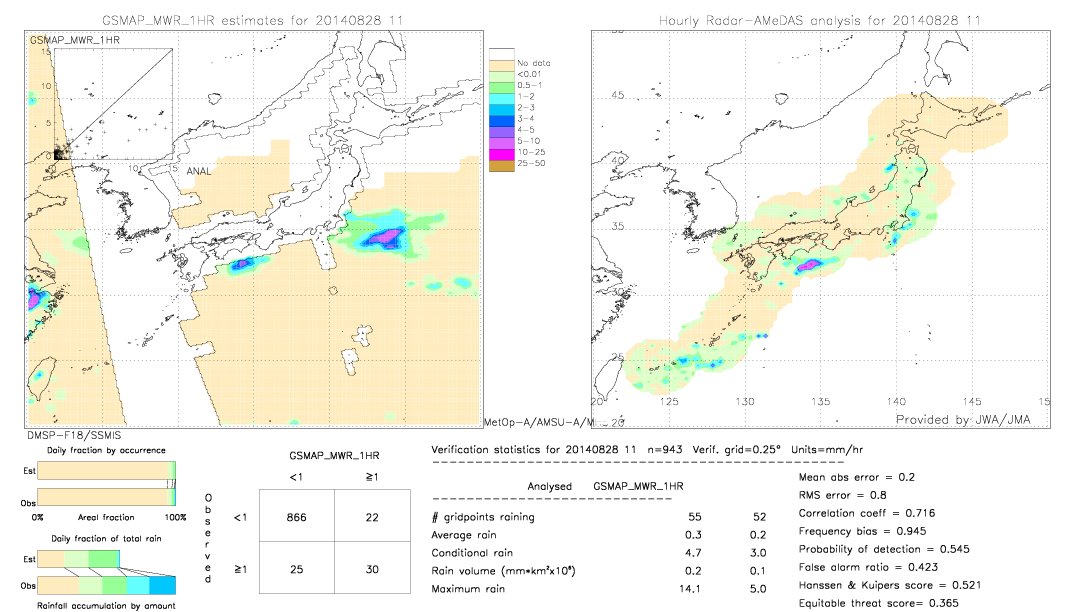 GSMaP MWR validation image.  2014/08/28 11 