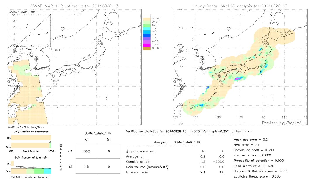 GSMaP MWR validation image.  2014/08/28 13 