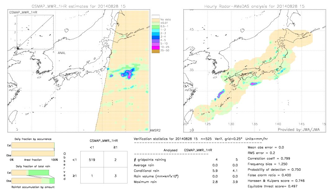 GSMaP MWR validation image.  2014/08/28 15 