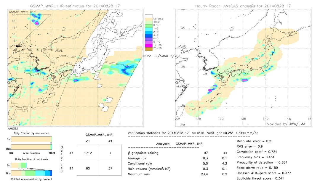 GSMaP MWR validation image.  2014/08/28 17 