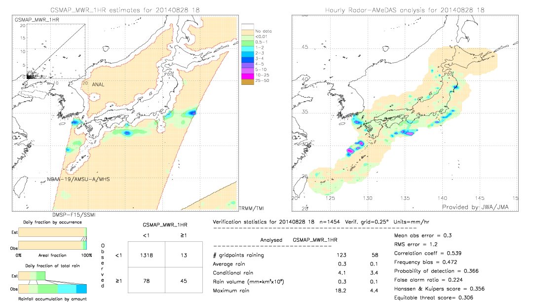 GSMaP MWR validation image.  2014/08/28 18 