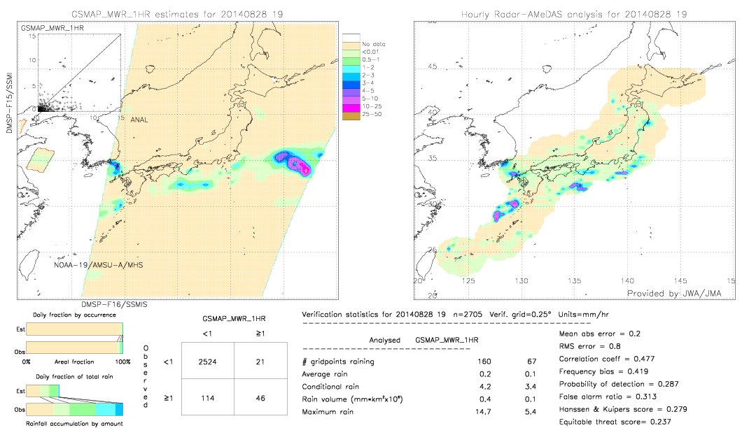 GSMaP MWR validation image.  2014/08/28 19 