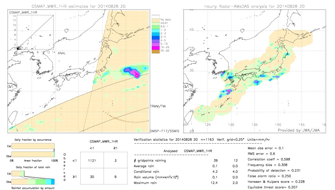 GSMaP MWR validation image.  2014/08/28 20 