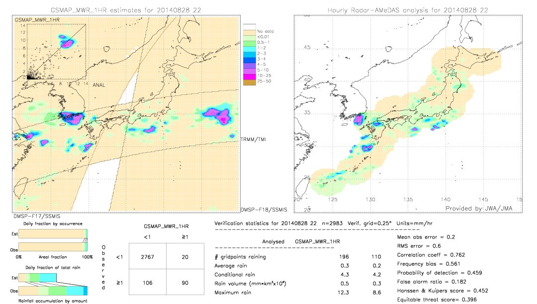 GSMaP MWR validation image.  2014/08/28 22 