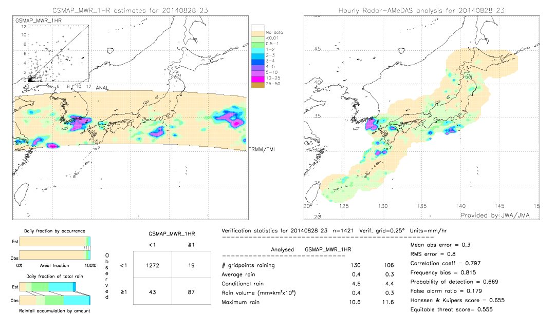 GSMaP MWR validation image.  2014/08/28 23 