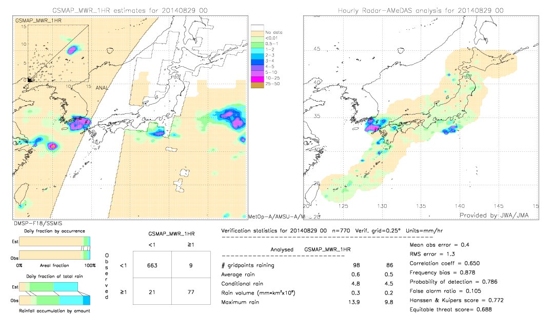 GSMaP MWR validation image.  2014/08/29 00 