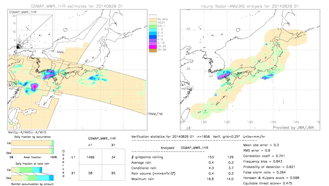 GSMaP MWR validation image.  2014/08/29 01 