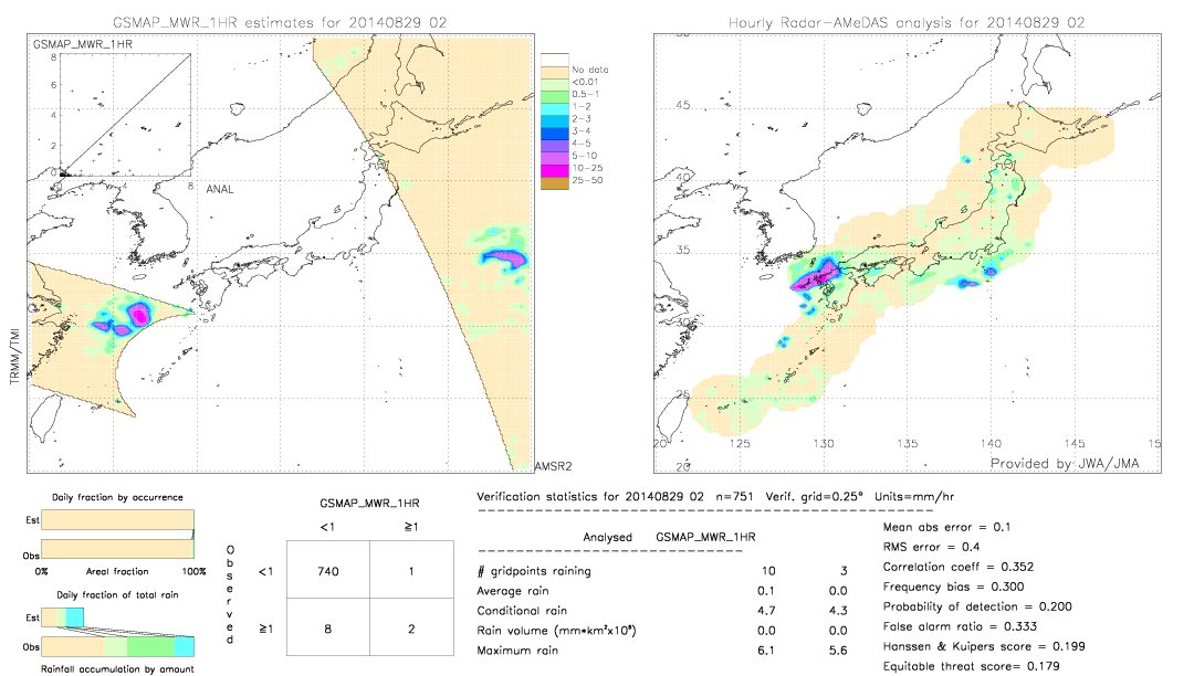 GSMaP MWR validation image.  2014/08/29 02 