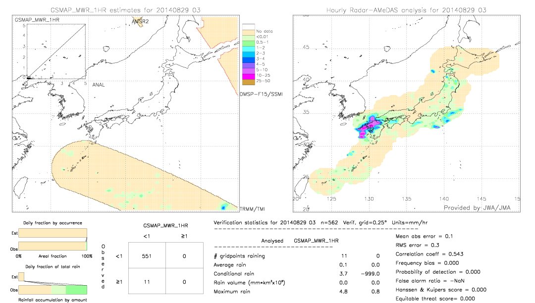 GSMaP MWR validation image.  2014/08/29 03 