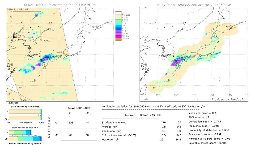 GSMaP MWR validation image.  2014/08/29 04 