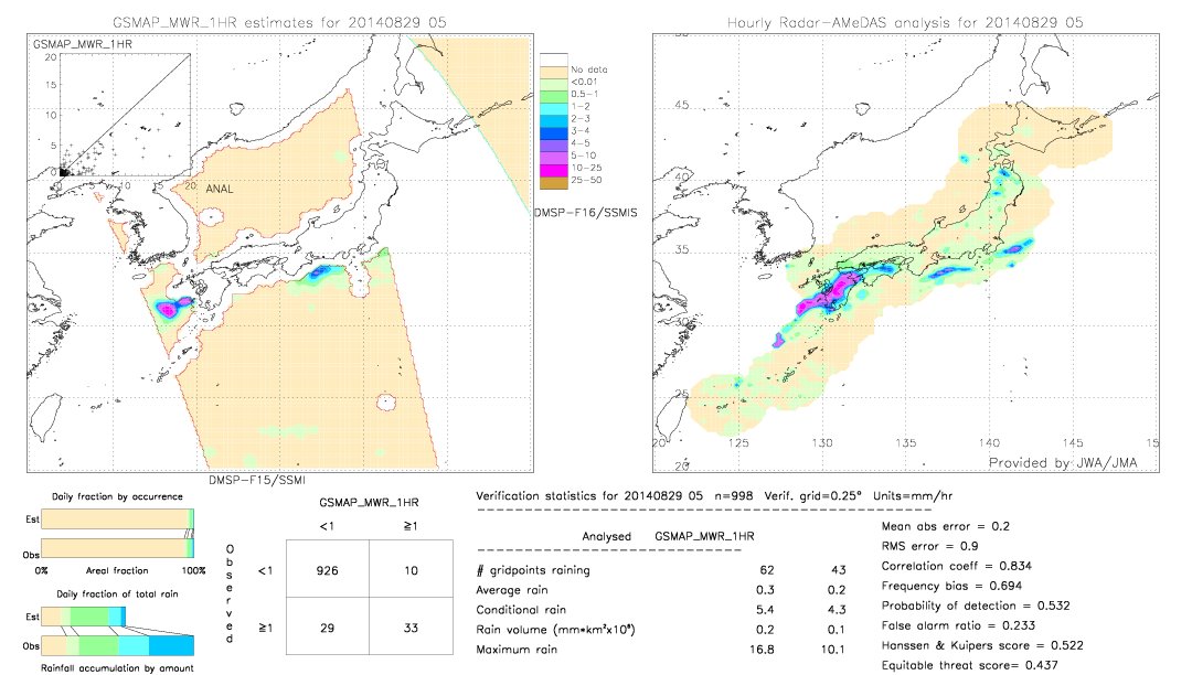 GSMaP MWR validation image.  2014/08/29 05 