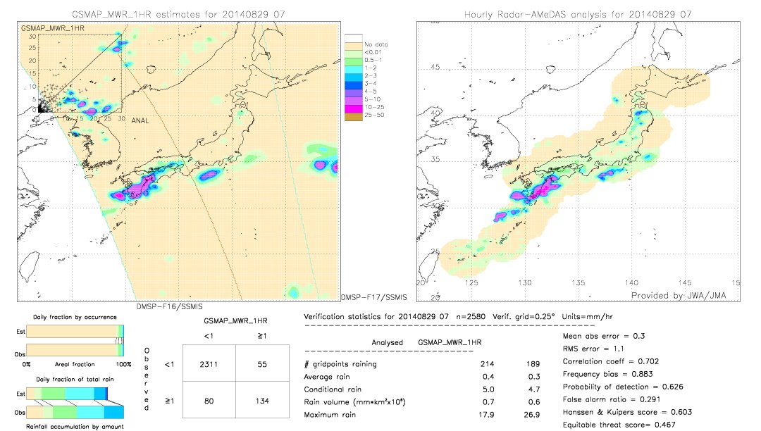 GSMaP MWR validation image.  2014/08/29 07 