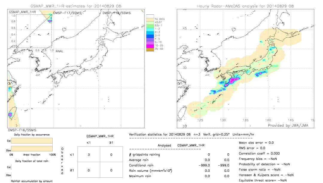 GSMaP MWR validation image.  2014/08/29 08 