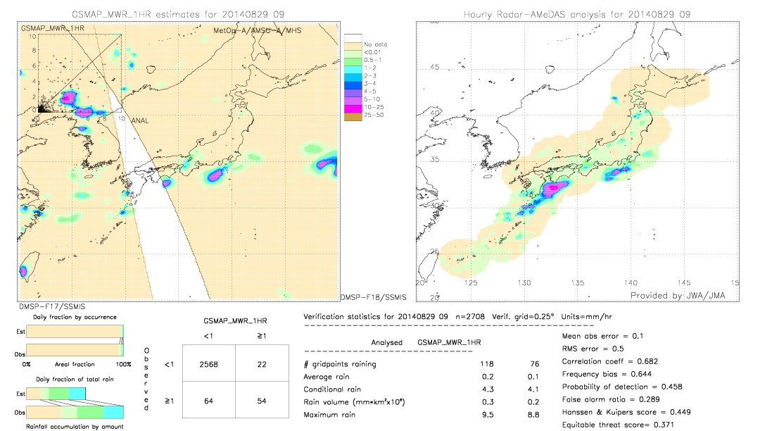 GSMaP MWR validation image.  2014/08/29 09 