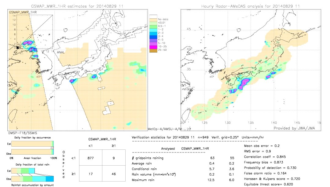 GSMaP MWR validation image.  2014/08/29 11 