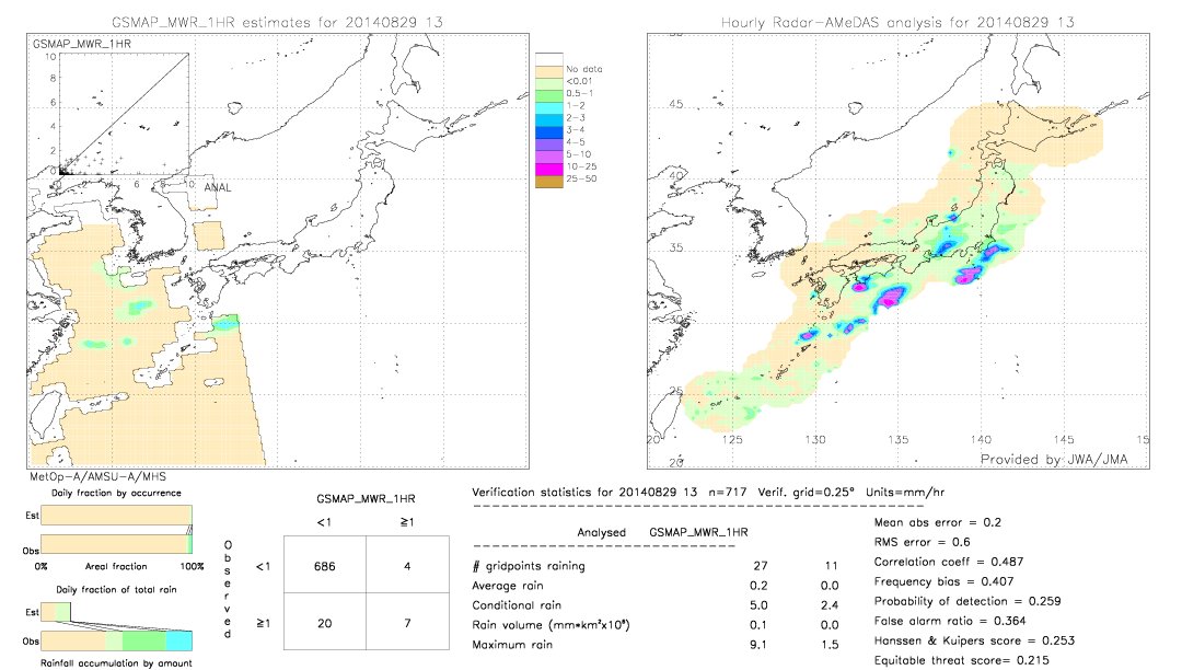 GSMaP MWR validation image.  2014/08/29 13 