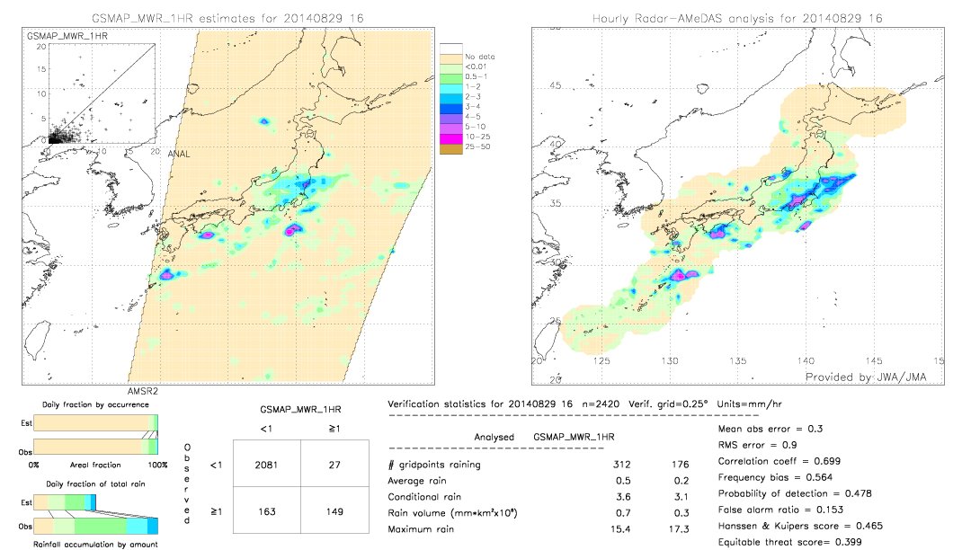 GSMaP MWR validation image.  2014/08/29 16 