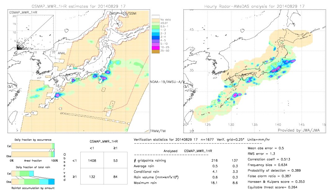 GSMaP MWR validation image.  2014/08/29 17 