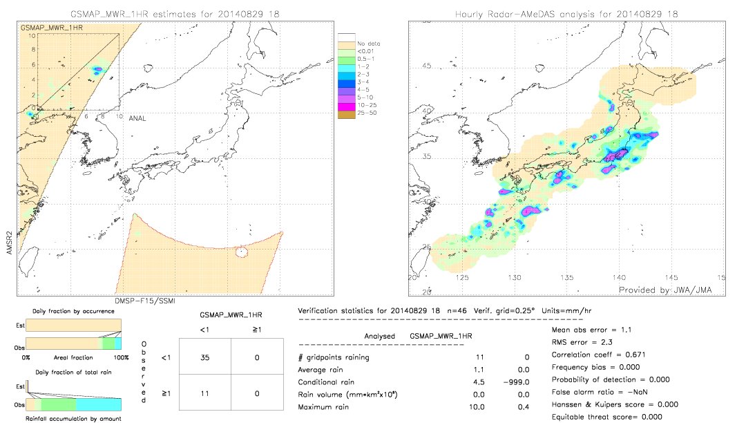 GSMaP MWR validation image.  2014/08/29 18 