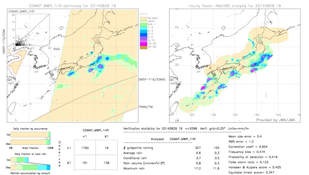 GSMaP MWR validation image.  2014/08/29 19 