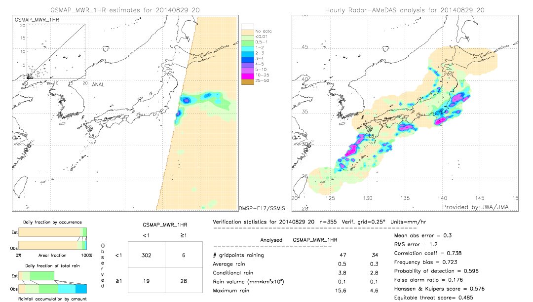 GSMaP MWR validation image.  2014/08/29 20 