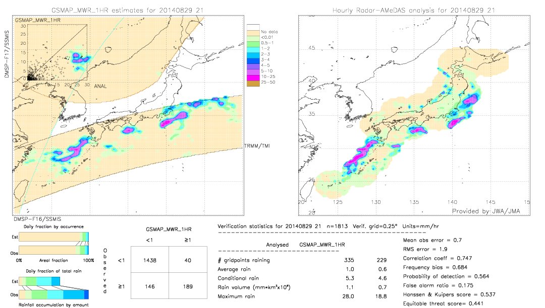 GSMaP MWR validation image.  2014/08/29 21 