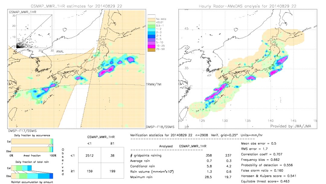 GSMaP MWR validation image.  2014/08/29 22 