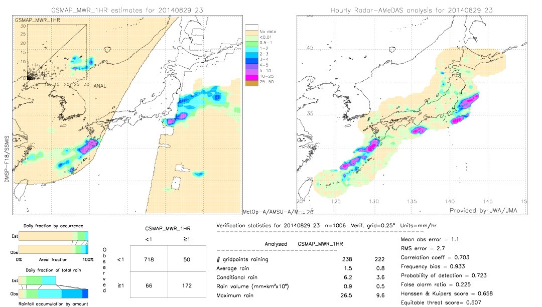 GSMaP MWR validation image.  2014/08/29 23 