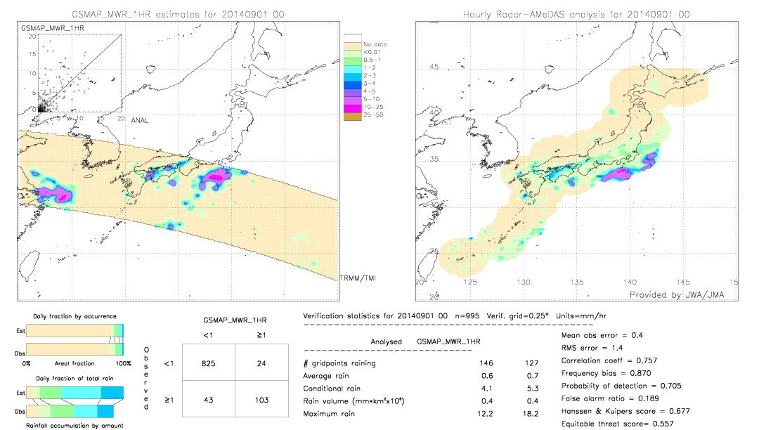 GSMaP MWR validation image.  2014/09/01 00 