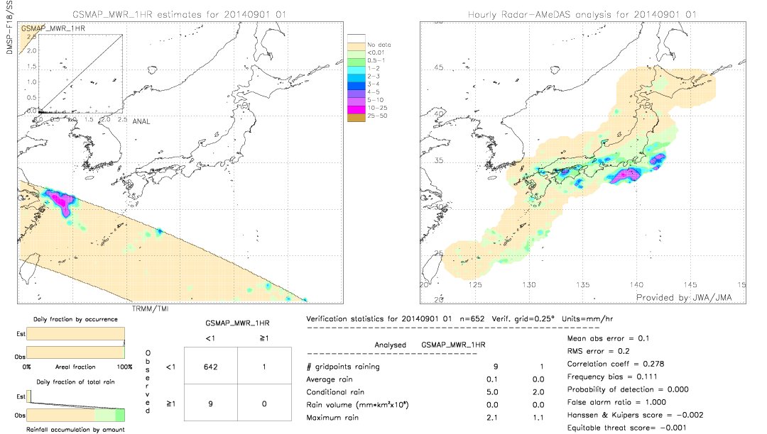 GSMaP MWR validation image.  2014/09/01 01 